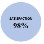 satisfaction vae