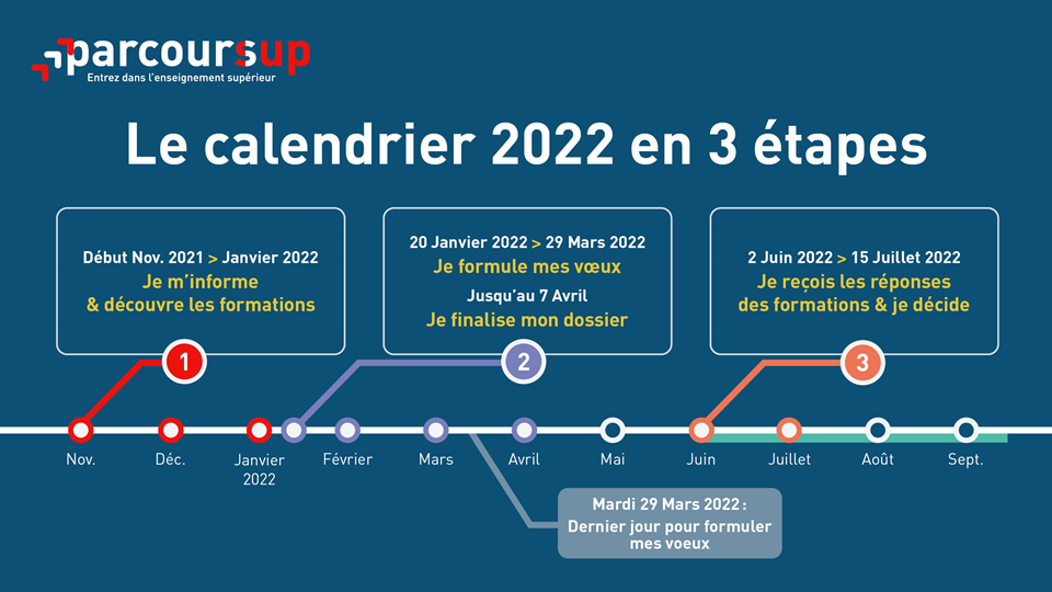 calendrier-parcoursup-2022-18727