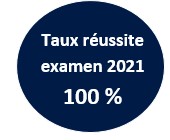 TAUx de réussite 100 2021