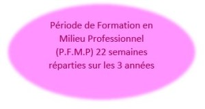 PFMP