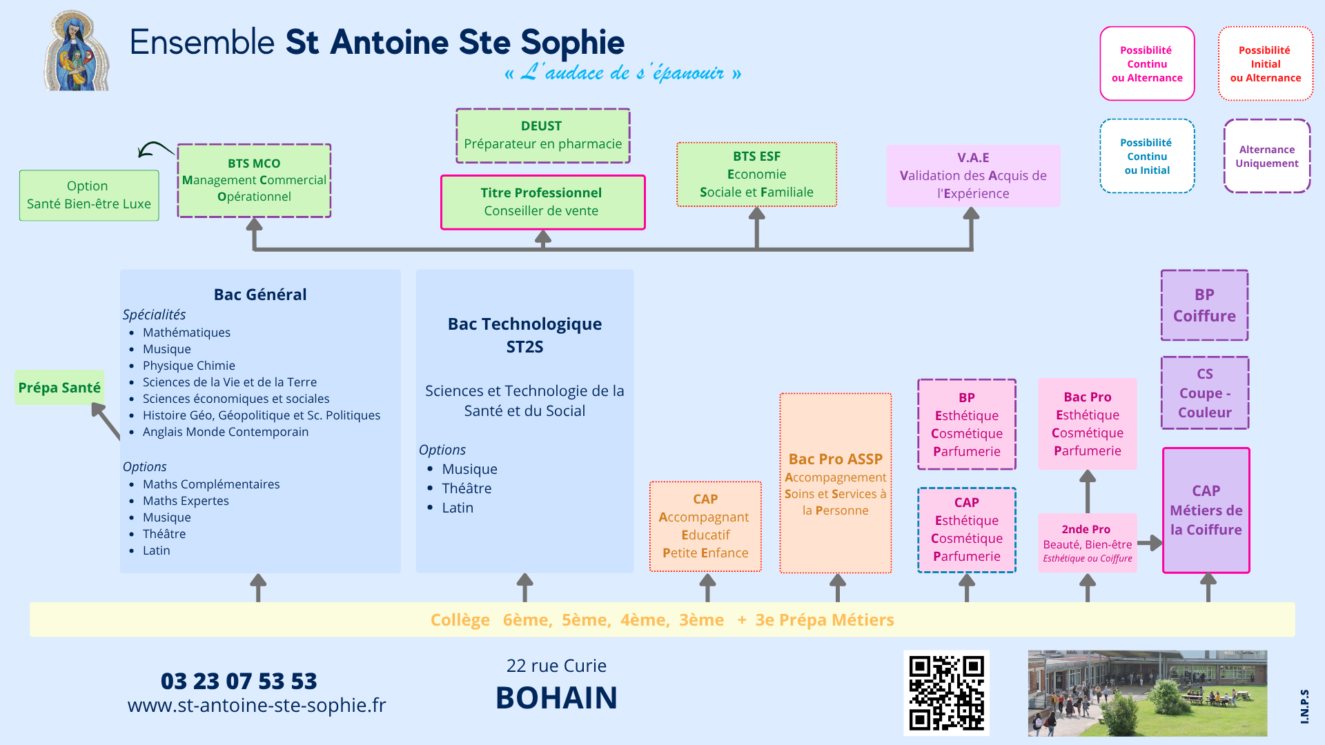 doc1_organigramme_formation_26_27